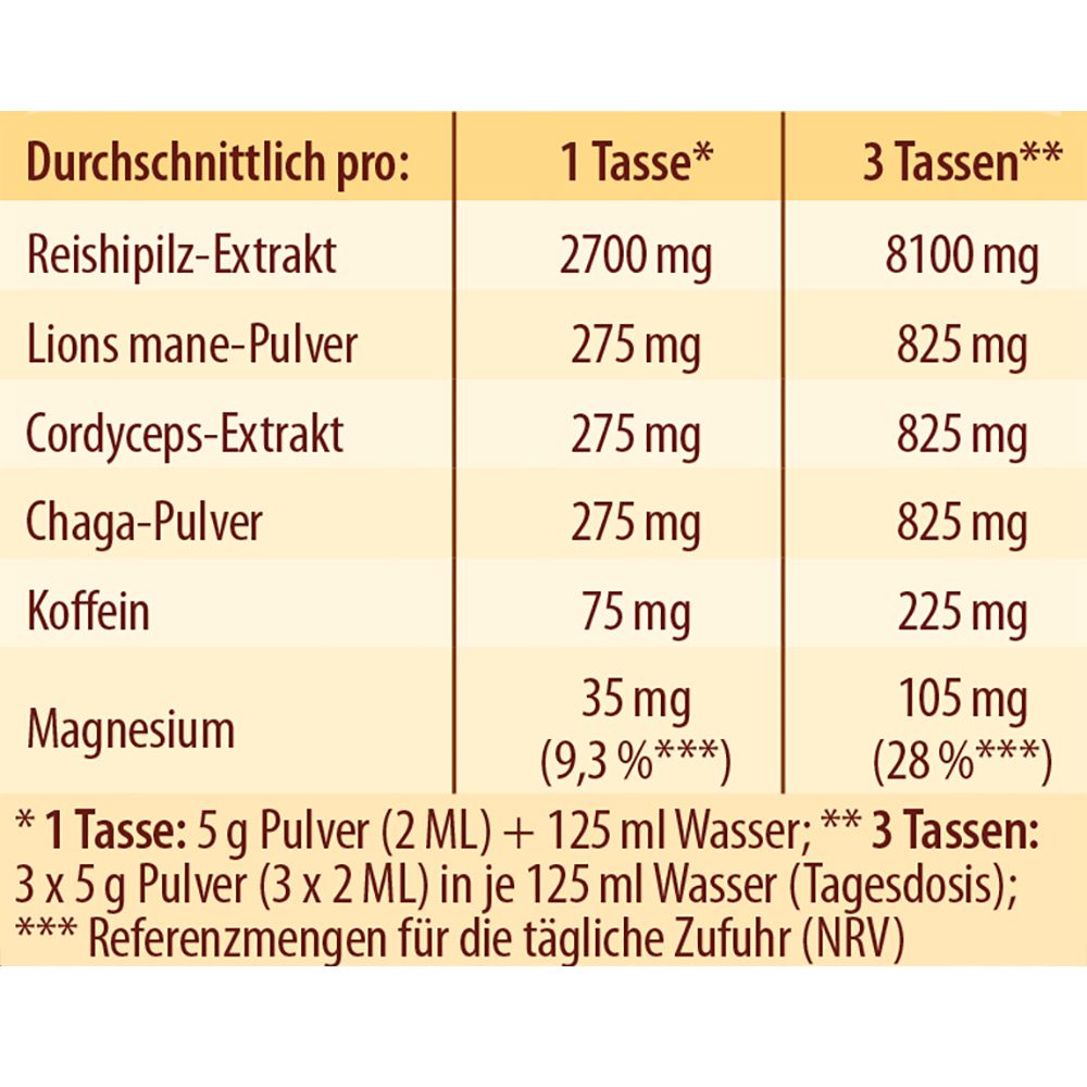 ReiChi Zen Pilz-Kaffee mit Guarana + Reishi + Chaga + Cordyceps + Lions Mane