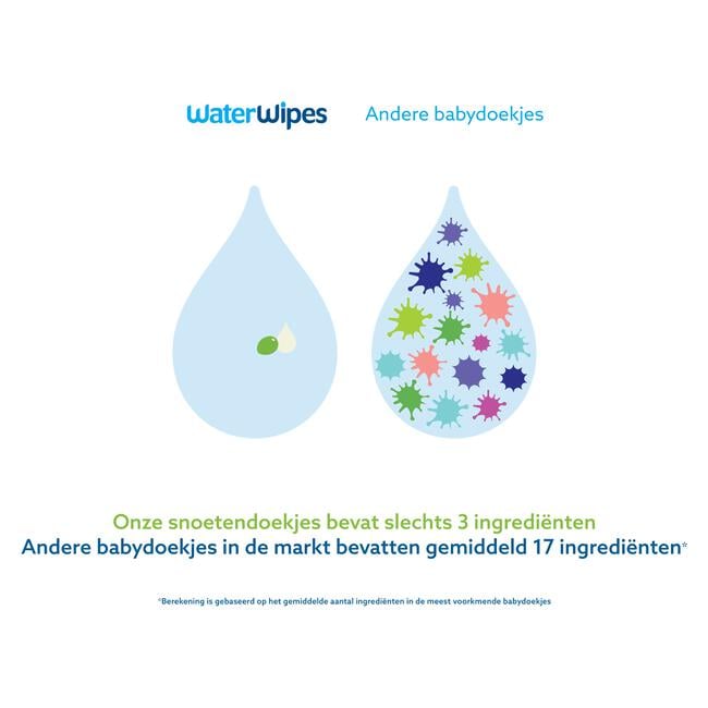 WaterWipes Snoetendoekjes Plasticvrij Gevoelige Huid Voordeeldoos 9x60