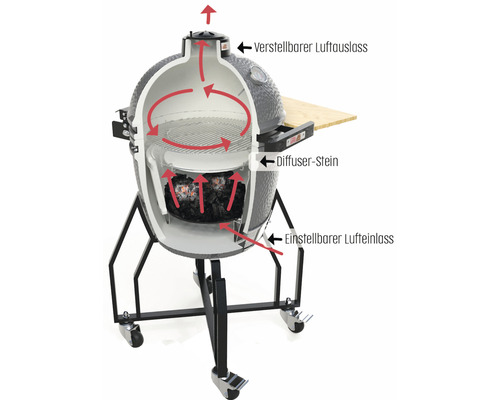 Keramische grill Grill Guru Kamado Original L met standaard en opbergruimte, op wielen