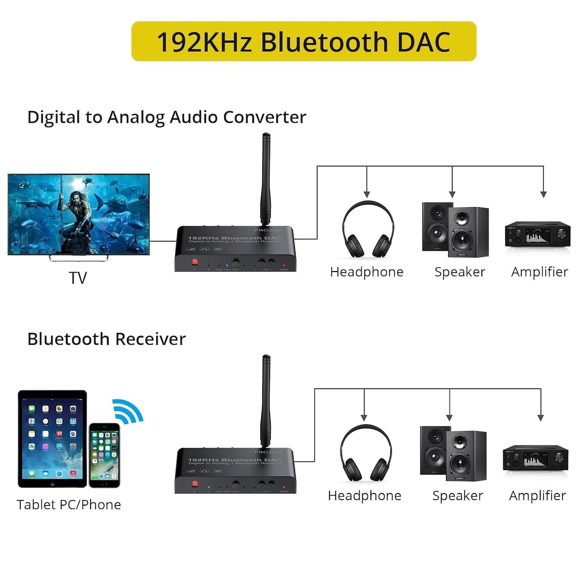 Digital til analog konverter 192KHz Bluetooth DAC Stereo
