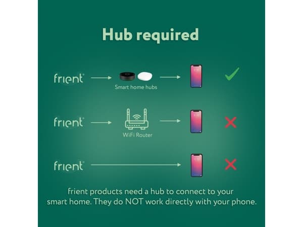 frient Entry Sensor 2 Pro
