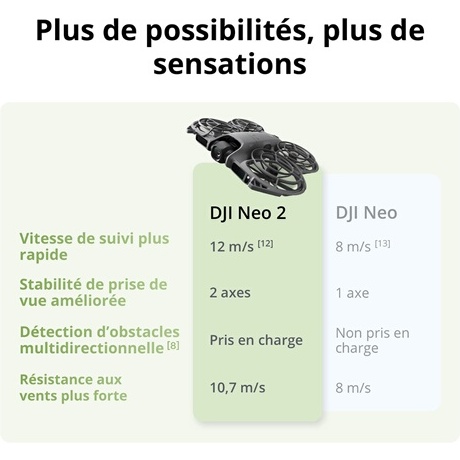 Drone Dji Neo 2 Motion Fly More Combo