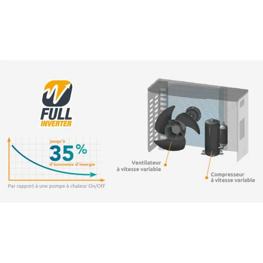 Poolex Jetline Selection Fi 95 9.05kW 3-4 m³/h Wärmepumpe