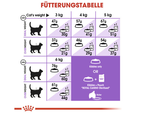 ROYAL CANIN Gesteriliseerd droog kattenvoer 10 kg