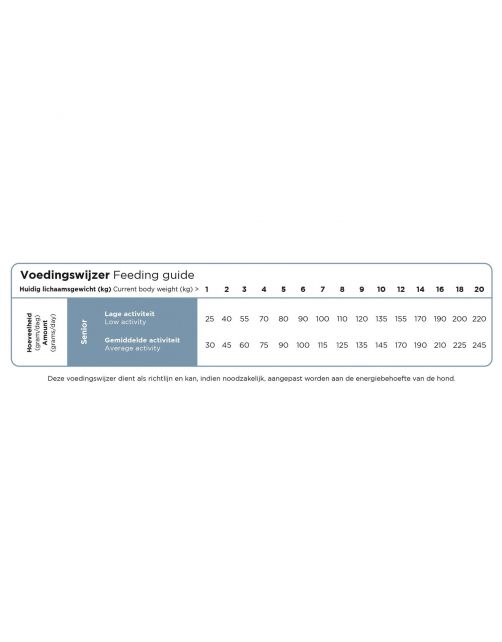 Prins Procare Senior Mini - Hondenvoer - Gevogelte 3 kg