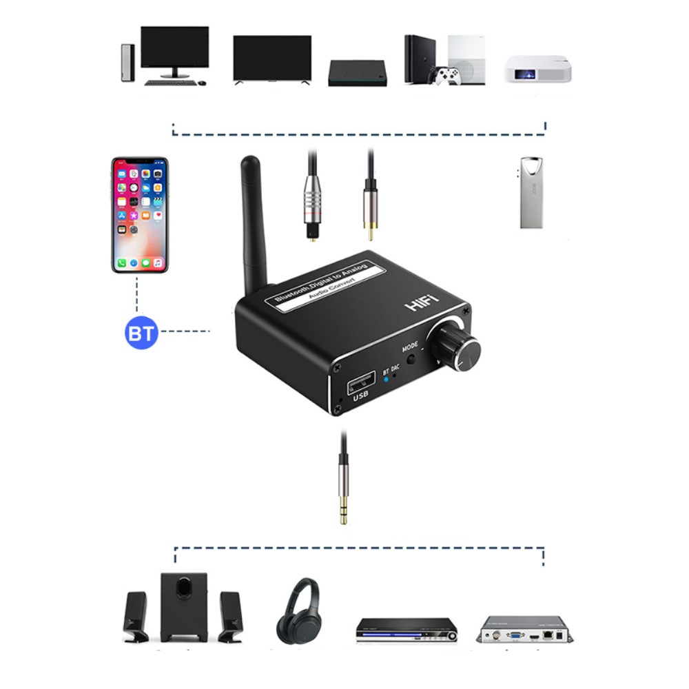 Bluetooth 5.0 Audio Receiver Empfänger mit Optischem SPDIF Toslink / Coaxial Anschluss / USB Wiedergabe und 3.5mm Klinke Output - Schwarz