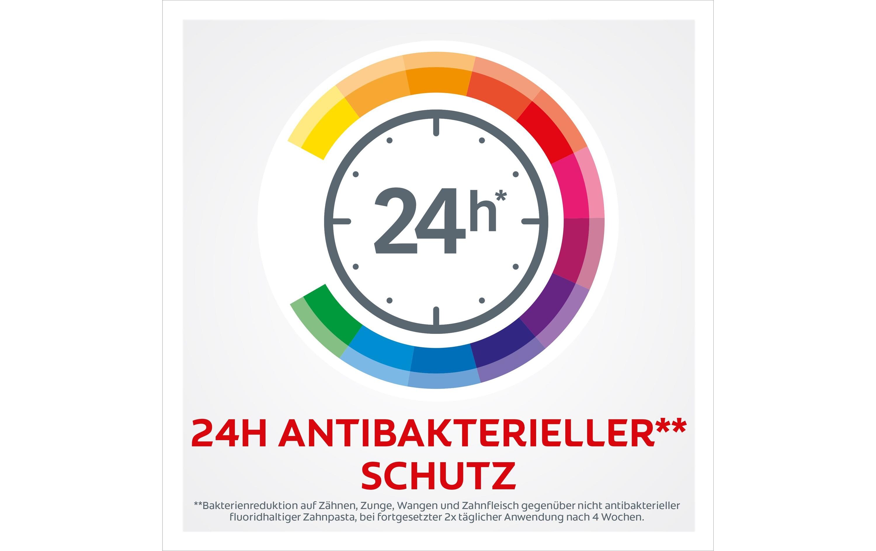Zahnpasta Total Original 20 mlZahnpasta für umfassenden antibakteriellen Schutz