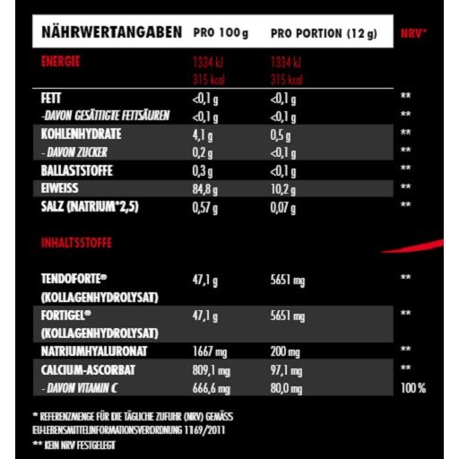 Big Zone Joint Peptides