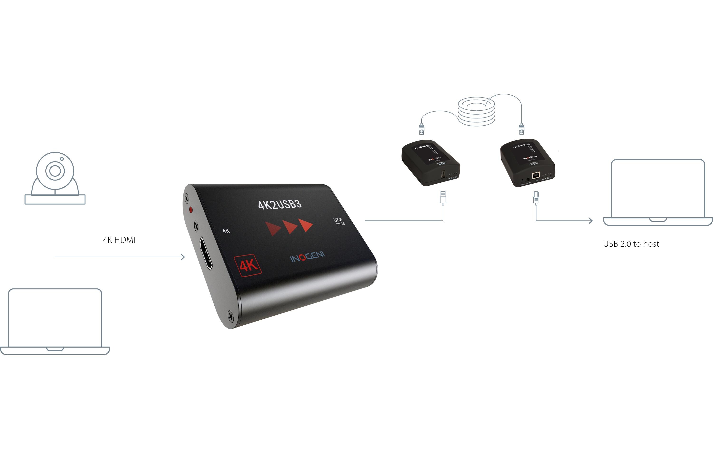 USB 2.0 Extender U-BRIDGE<br>Verlängern Sie einen USB 2.0 bis zu 100 m über ein einziges CAT 5e/6/7-Kabel
