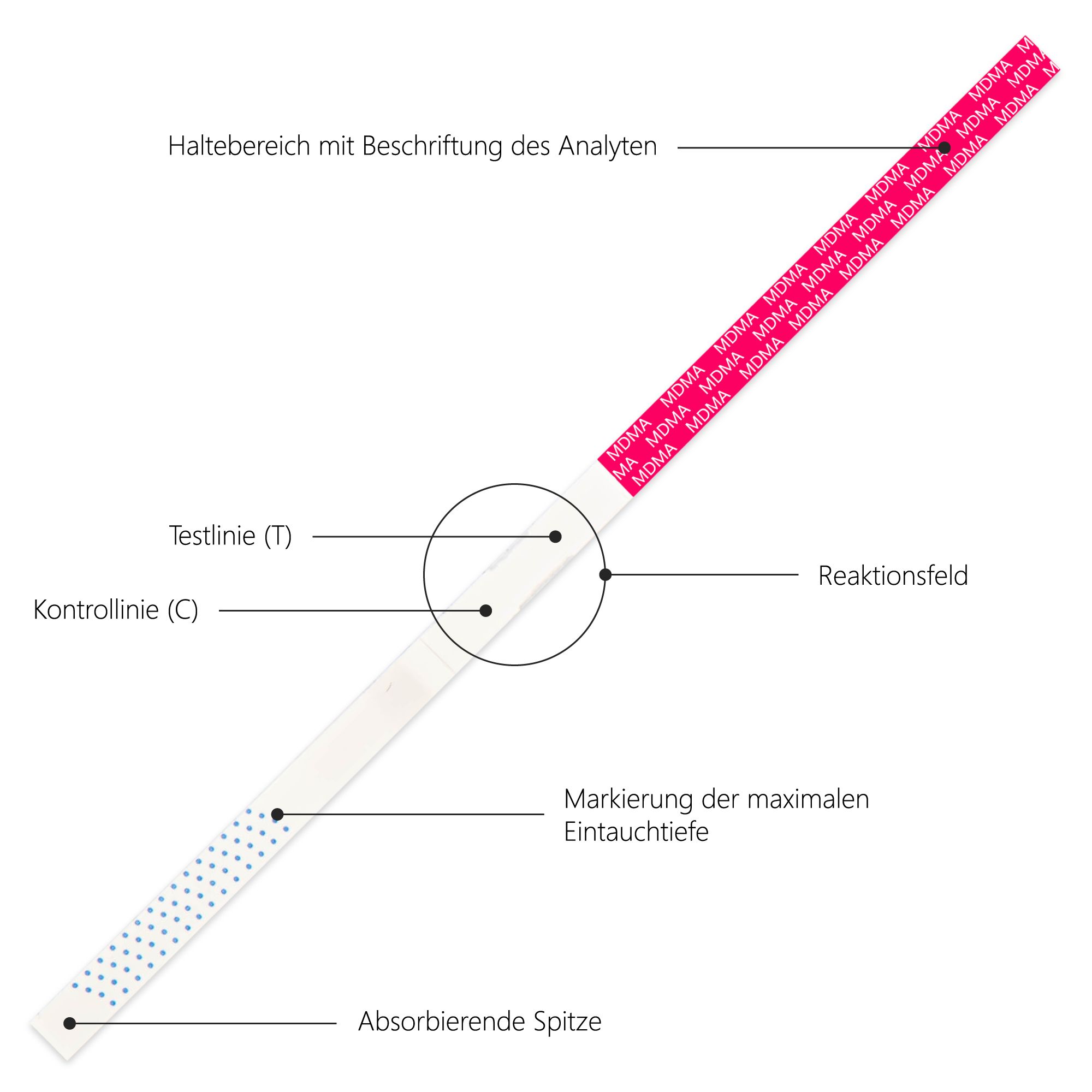LuxmedIQ Drogenschnelltest für Ectasy - Urin Drogentest MDMA - Cutoff 500 ng/mL