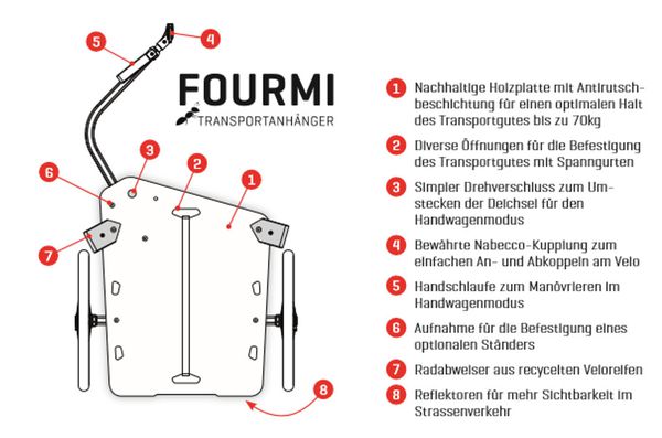 FOURMI Transportanhänger  schwarz