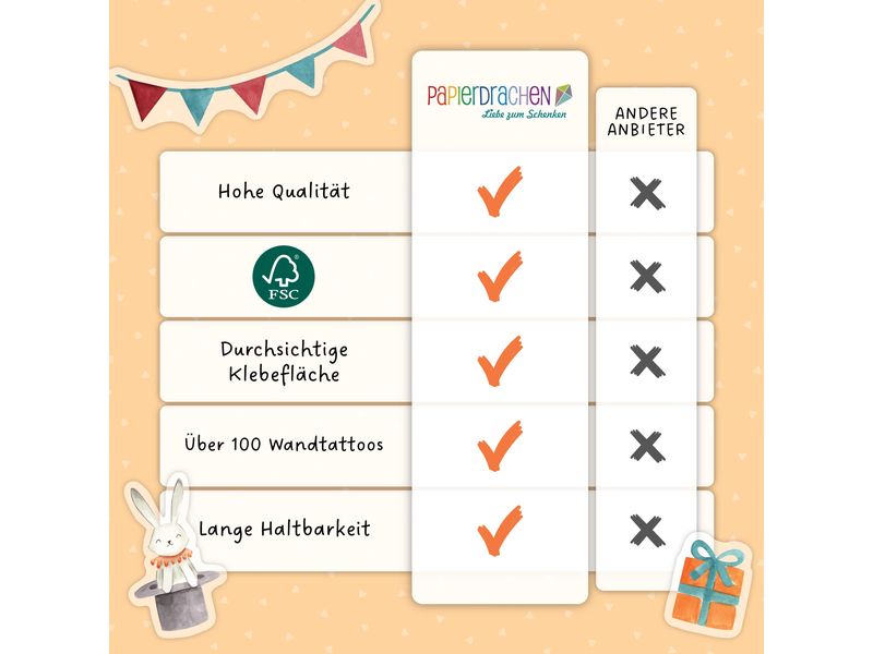 Papierdrachen Wandtattoo-Set Zirkus Wandsticker für Kinder