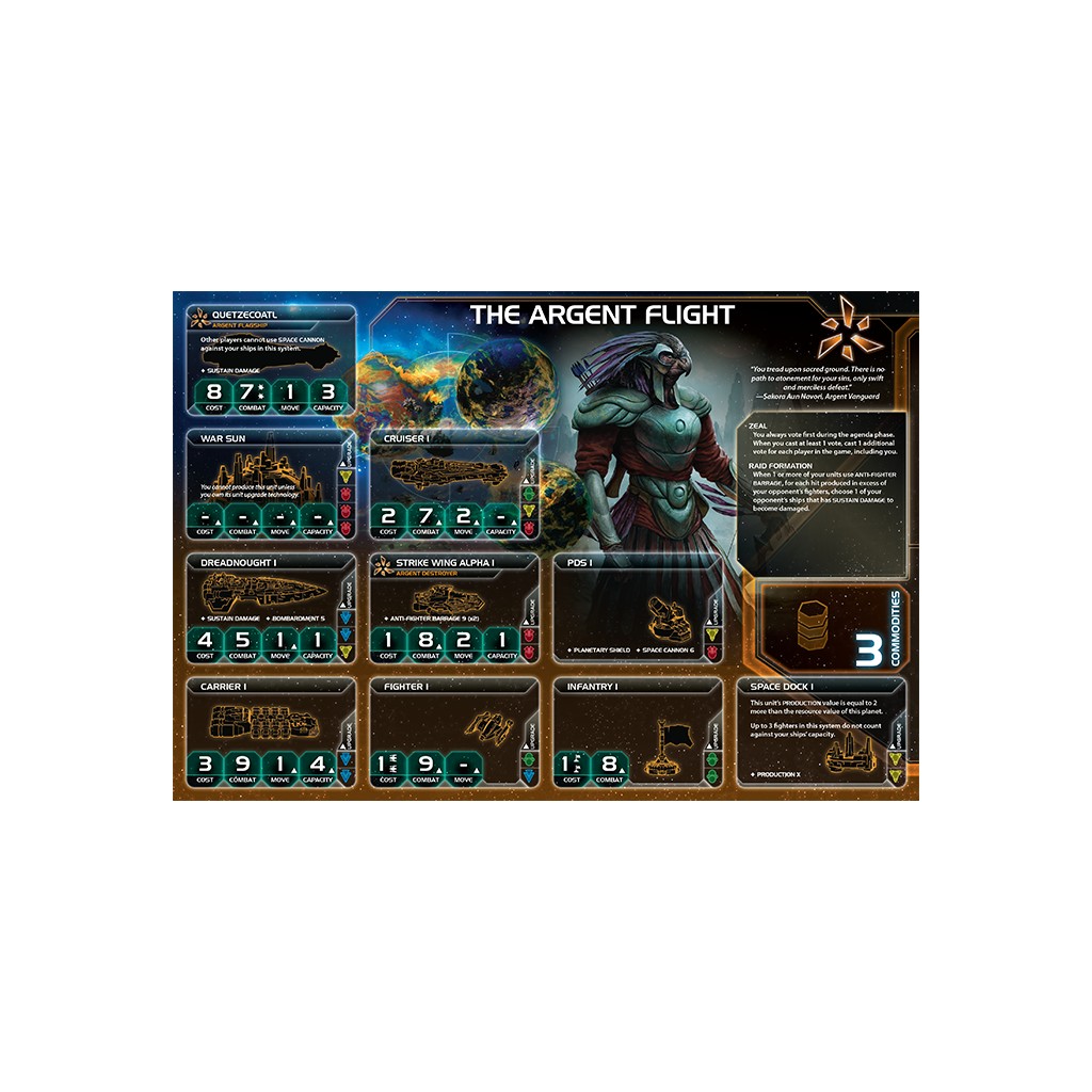 Twilight Imperium 4th Edition: Prophecy of Kings
