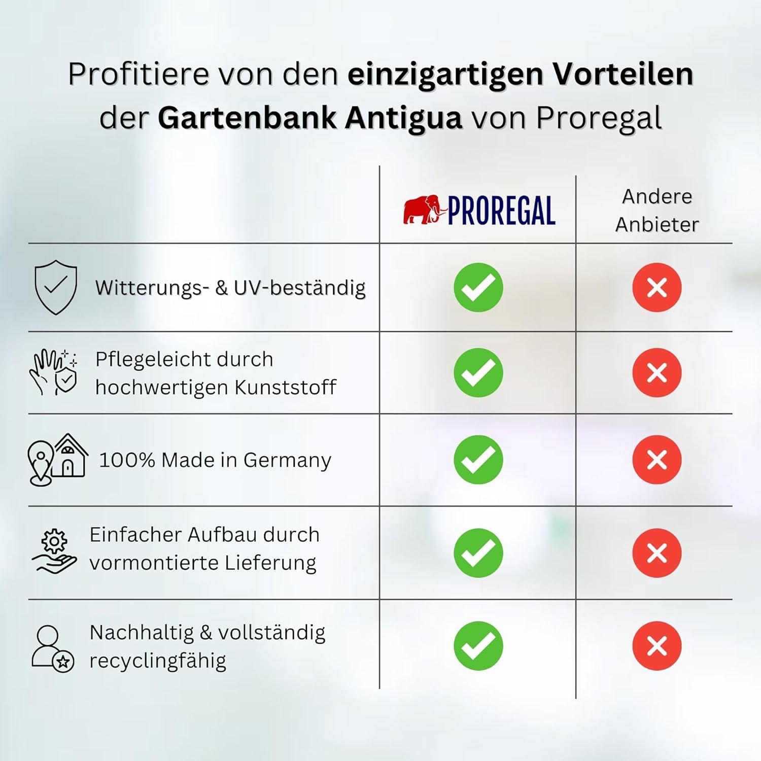 PROREGAL Gartenbank Antigua | 2-Sitzer | Blau | HxBxT 74x120x54cm | Witterungs- & UV-beständiger Kunststoff | Parkbank Sitzbank Außenbereich Garten Balkon Terrasse