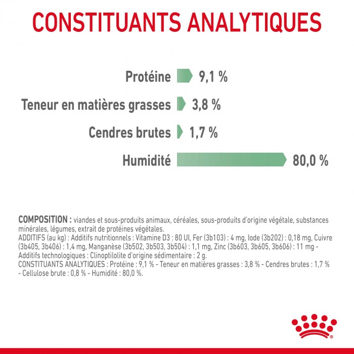 ROYAL CANIN Digestive Care en Mousse – Pâtée pour chat