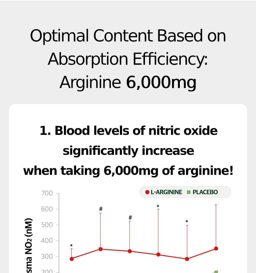 SERY BOX - Dr.PRIO Meer Verschillende Arginine Ornithine