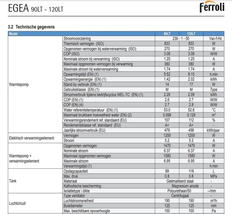 Ferroli - Egea - Warmtepompboiler - 90LT - Energieklasse A+