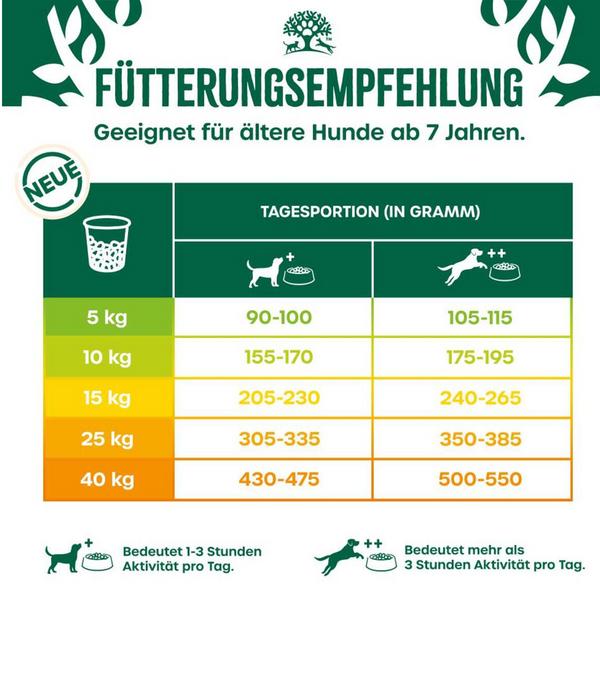 James Wellbeloved Trockenfutter für Hunde