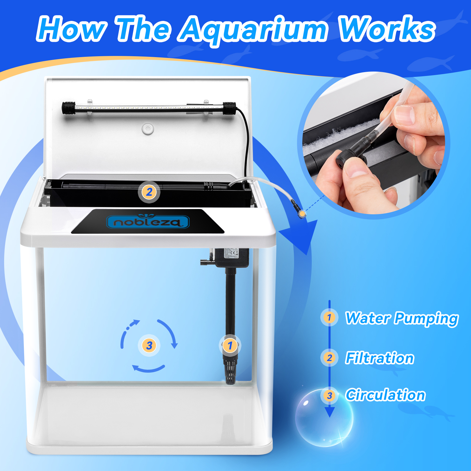 Nobleza - Aquários completos de 30 litros, aquários de vidro com sistema de filtragem e iluminação LED, aquários para iniciantes, branco