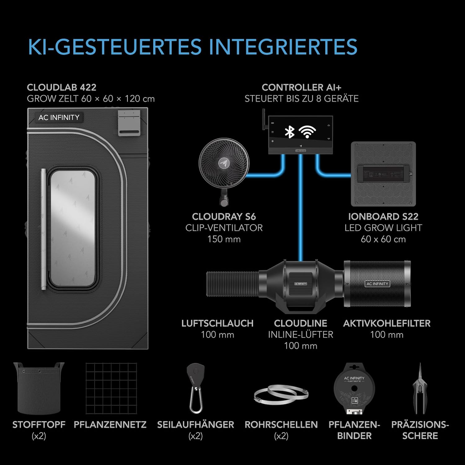 AC Infinity AI Grow Zelt-System Kompakt 60 x 60 x 120 cm – 1-Pflanzen-Komplettset mit selbstlernendem KI-Controller, dynamischer Belüftung, Samsung LM301H LED Grow Light und 2000D Mylar-Zelt