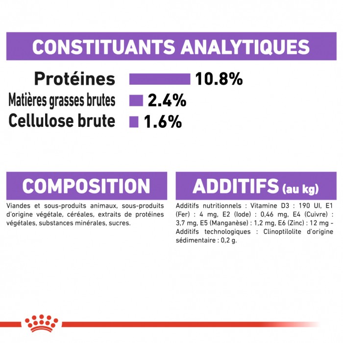 Royal Canin Sterilised