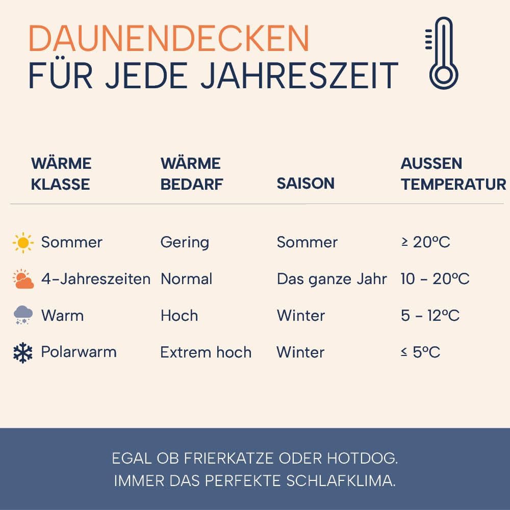 Comfort Daunendecke 200x200 cm warm, Winterdecke, Bettdecke aus 60% Daunen und 40% Federn, Allergiker geeignet (Nomite), Made in Germany, Downpass