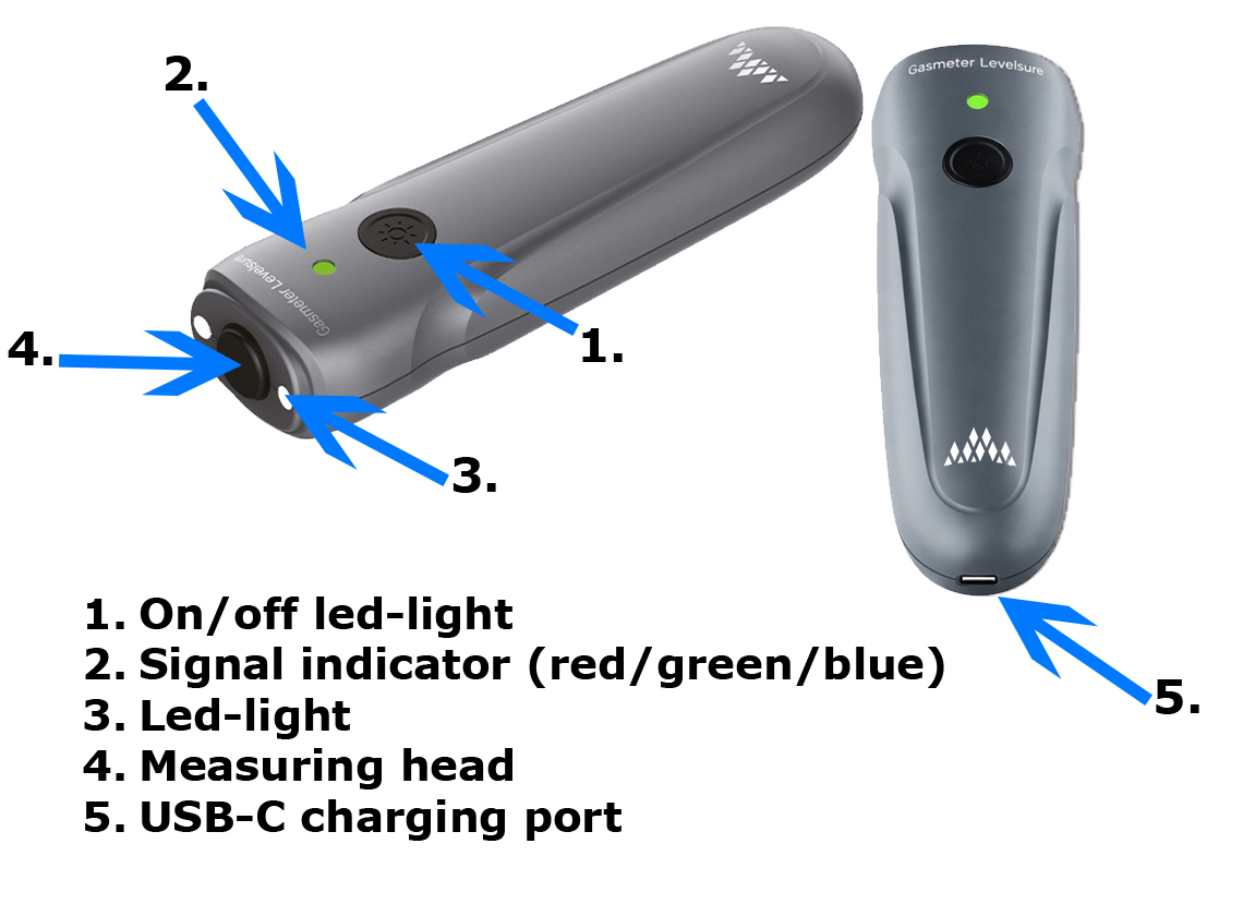 Obelink Levelsure gaslevel indicator