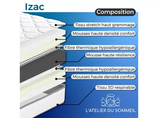IZAC - Matelas 140x190 cm Mousse haute résilience Soutien ferme Ep.20cm