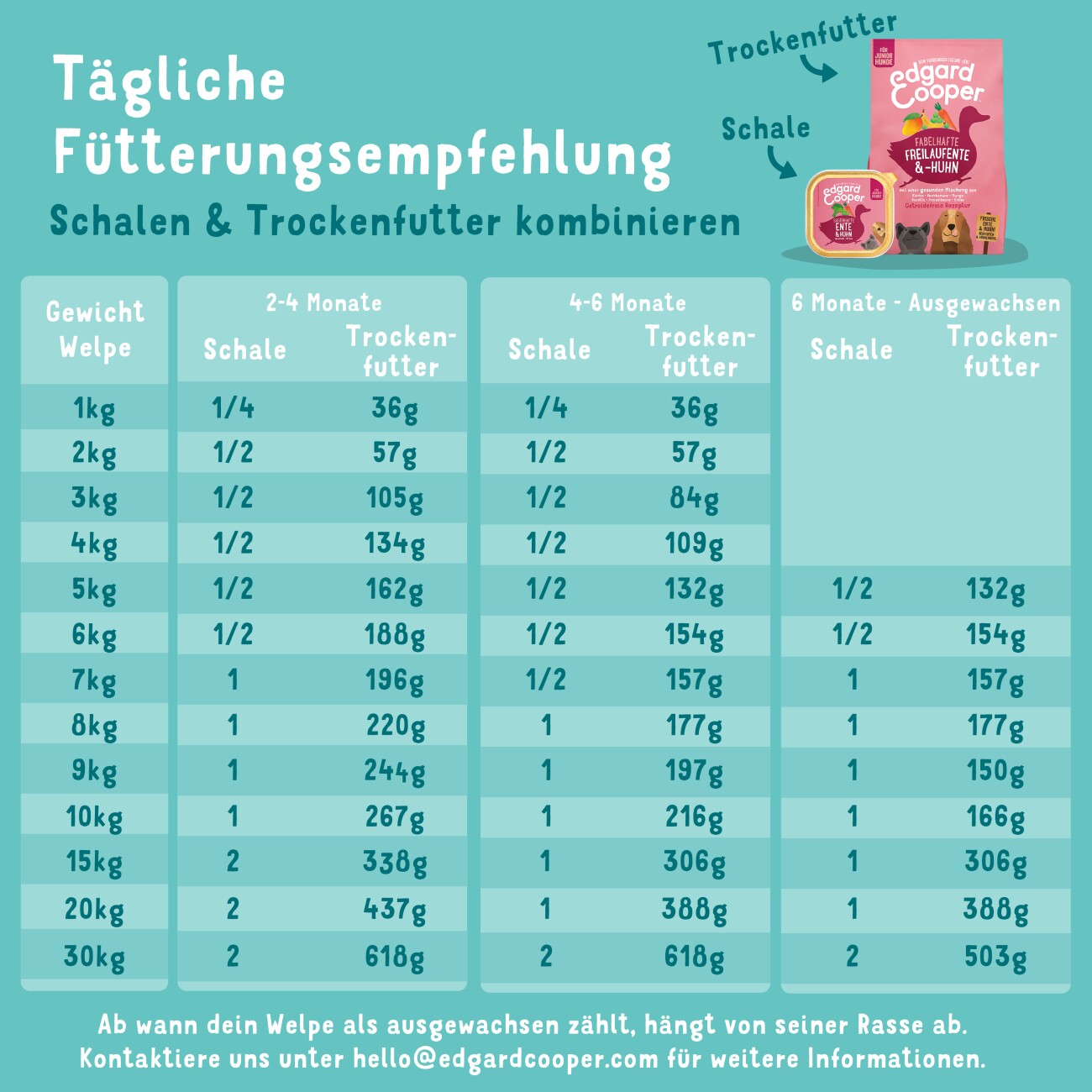 Edgard & Cooper Adult Bio 17x100g Delikates Huhn und Fisch