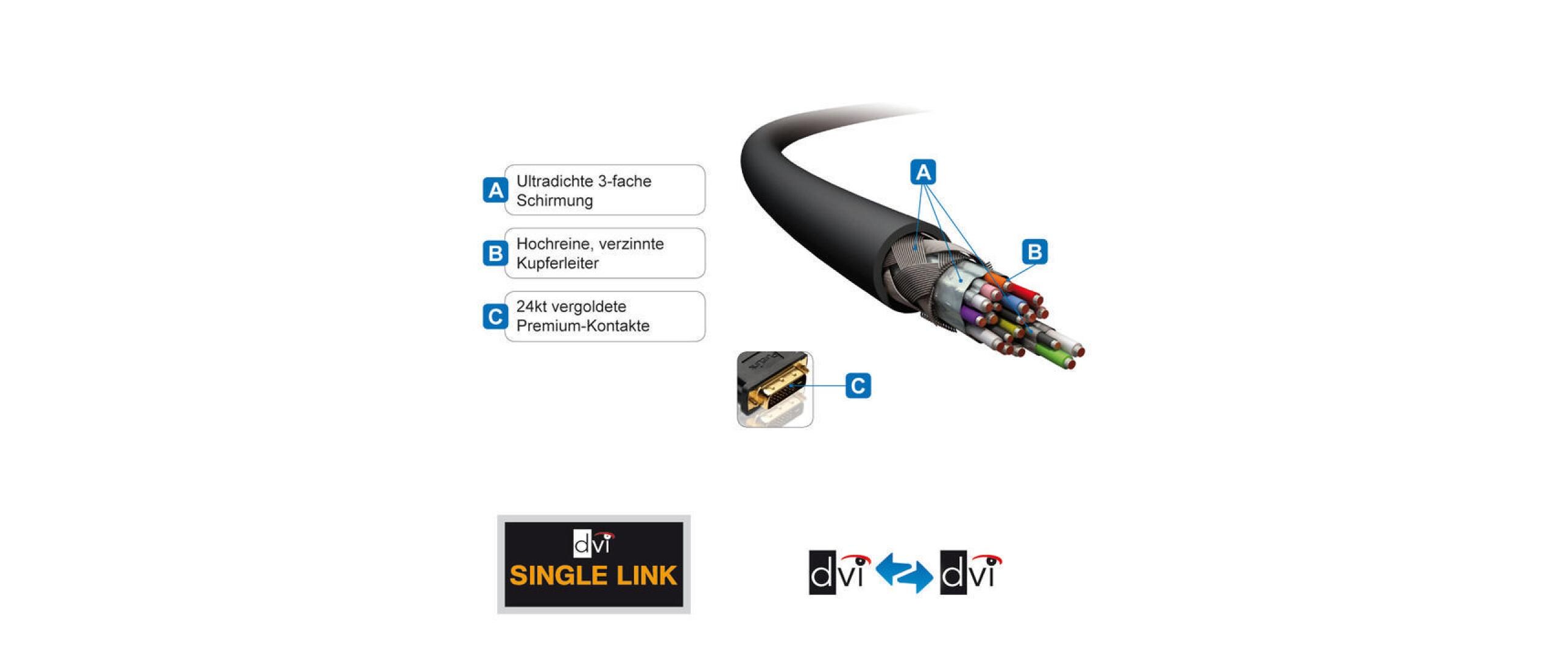 Kabel DVI-D - DVI-D, 1.5 mDVI-D auf DVI-D Verbindungskabel, 1.5 m