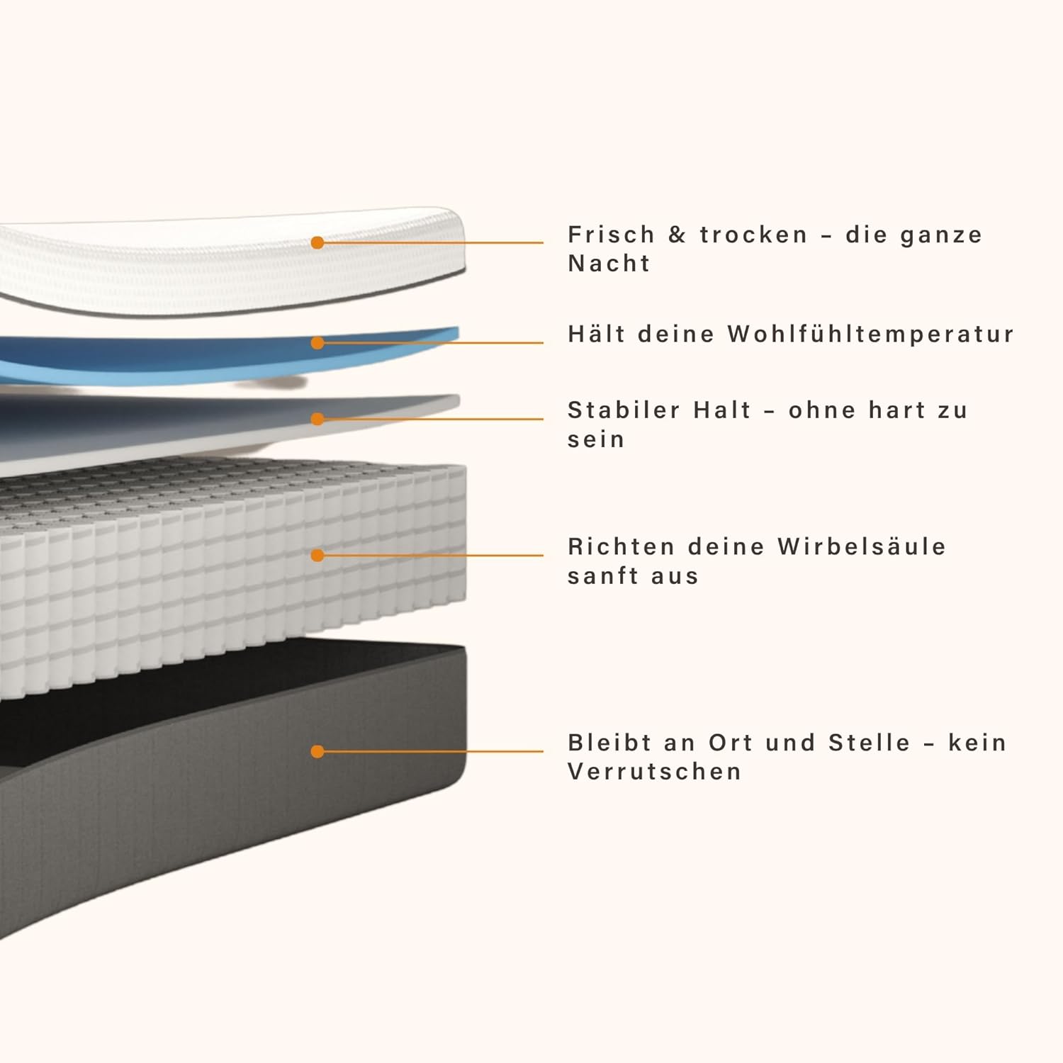 Emma Original II Matratze 90x200 cm, 22 cm Höhe – Kaltschaummatratze, Memoryschaum und Federkernmatratze mit Taschenfedern, Mittelweich H2, 3-Zonen-Stützung, Atmungsaktiv, Waschbarer Bezug