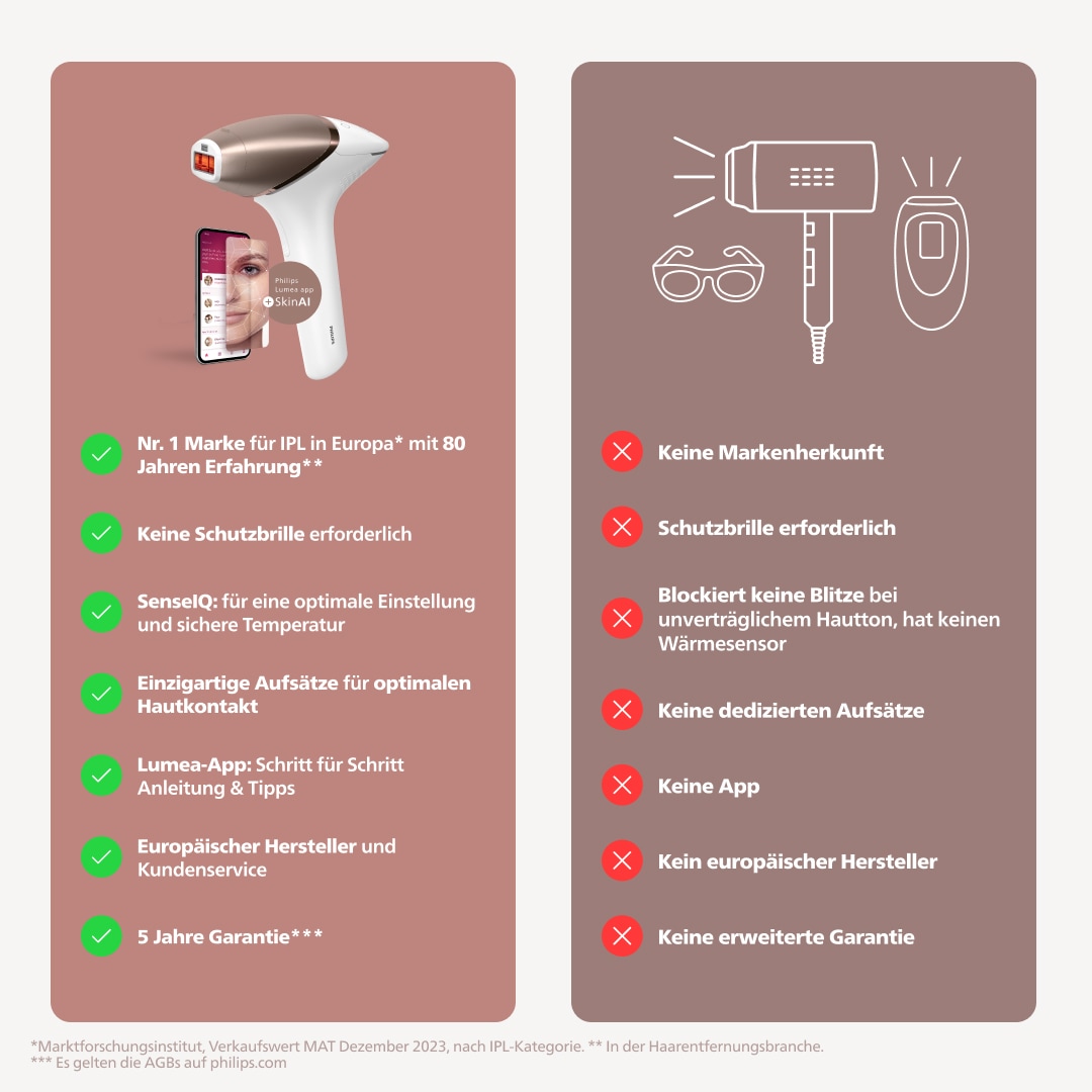 Philips IPL-Haarentferner »Lumea S9900 BRI953/02« 450.000 Lichtimpulse kabellos, 2 SkinAI Funktionen