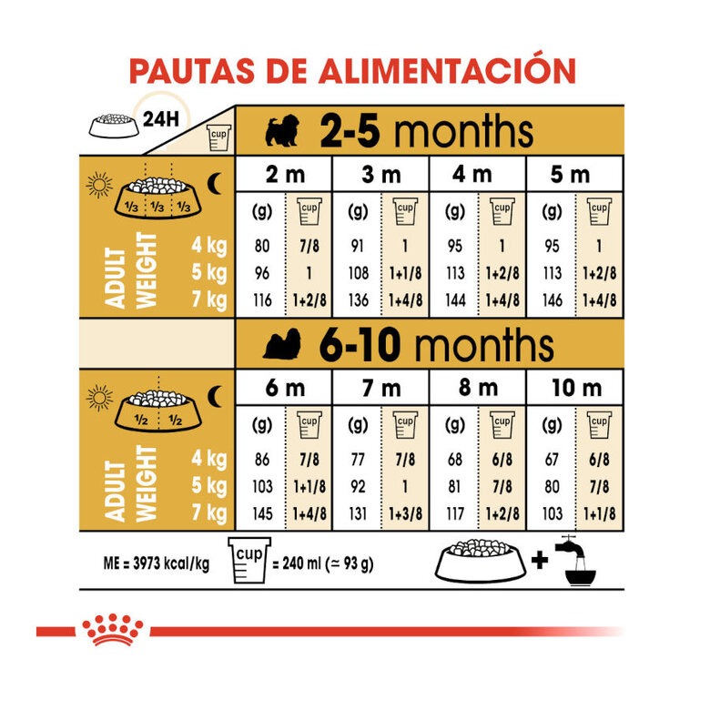 Ração Royal Canin para filhotes de Shih Tzu