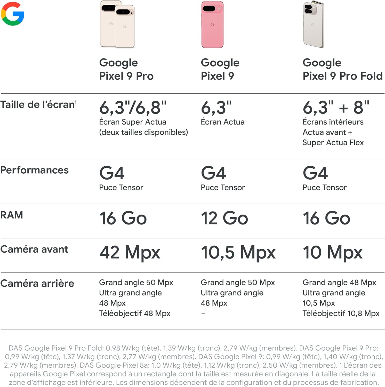 Google Pixel 9 Pro XL - Smartphone Android débloqué avec Gemini, Triple Appareil Photo arrière, 24 Heures d'autonomie et écran Super Actua 6,8 Pouces - Quartz Rose, 256GB
