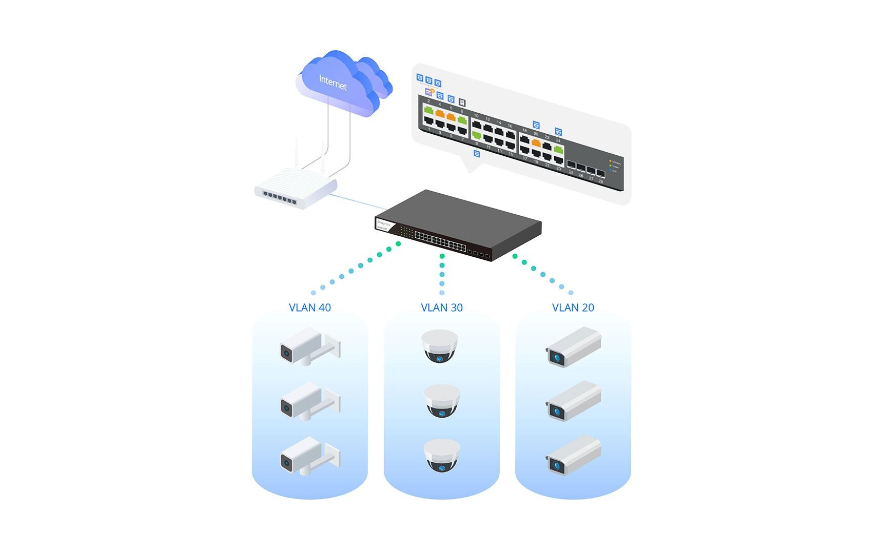 Switch VigorSwitch Q2121x 12 Port<br>2.5 Gigabit L2+ Managed Switch
