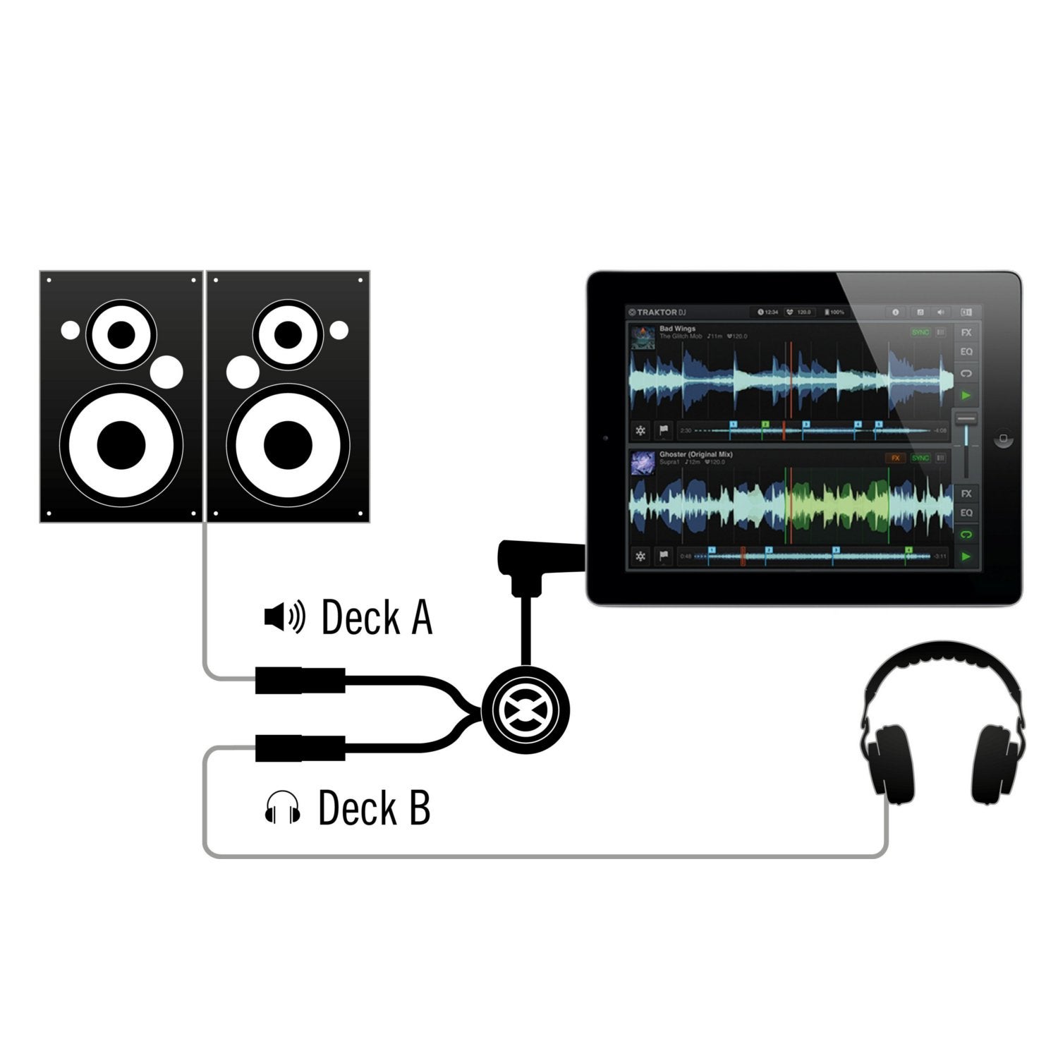 Native Instruments Traktor DJ Cable