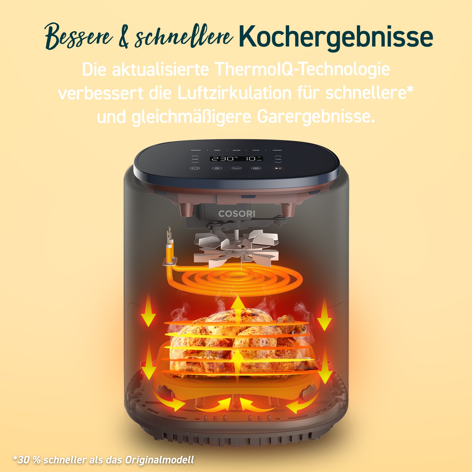 COSORI 3,8-Liter Smart Heißluftfritteuse