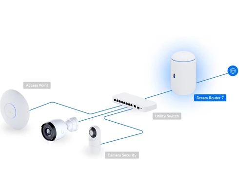 Ubiquiti Dream Router 7