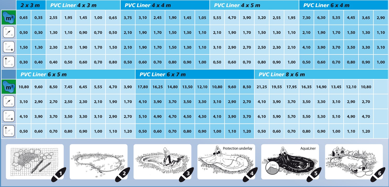 Ubbink vijverfolie AquaLiner 600 x 400 x 0,05 cm