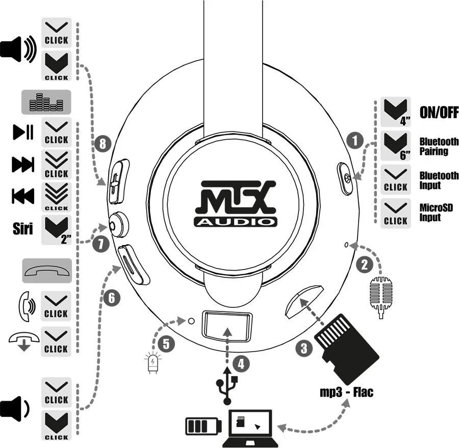 MTX iX3BT Noir et rouge Casques Bluetooth