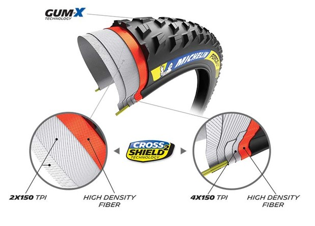 Michelin Force XC2 Racing Line Dæk 29x2,25 (57-622)