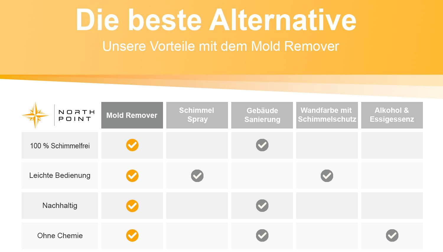 Northpoint Infrarot Anti-Schimmel-Heizung Heizpaneel elektrischer Schimmelentferner 2er-Set nutzbar in der ganzen Wohnung - Beseitigt Schimmel OHNE Chemie - für Wand & Bad