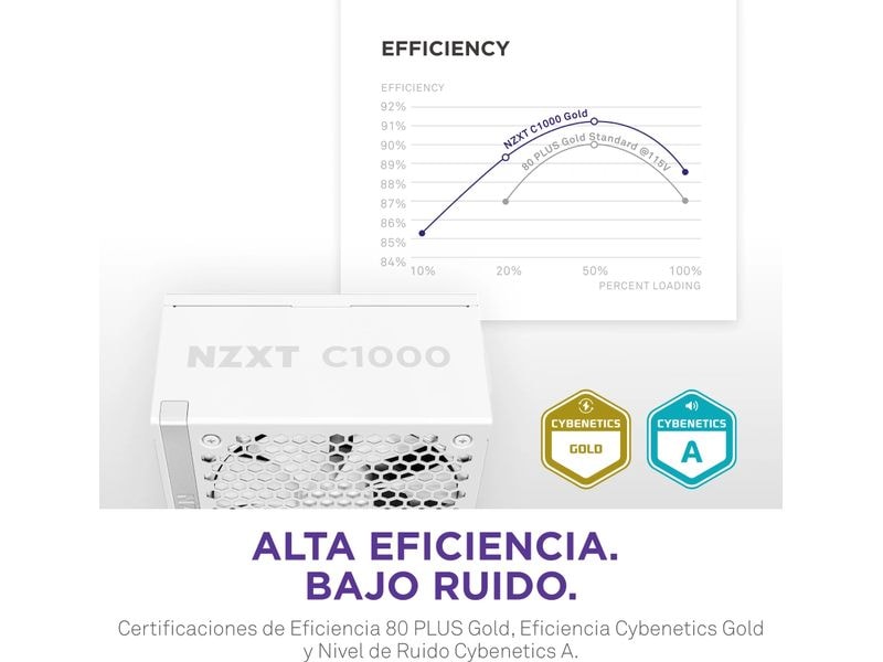 NZXT Netzteil C1000 Gold 1000 W, Weiss Vollmodulares 1000-Watt-80-PLUS-Gold-ATX-Netzteil