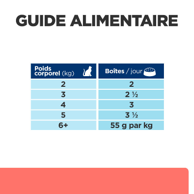 Hill's VET Katze Prescription Diet On-Care Ragout Huhn 24x82g