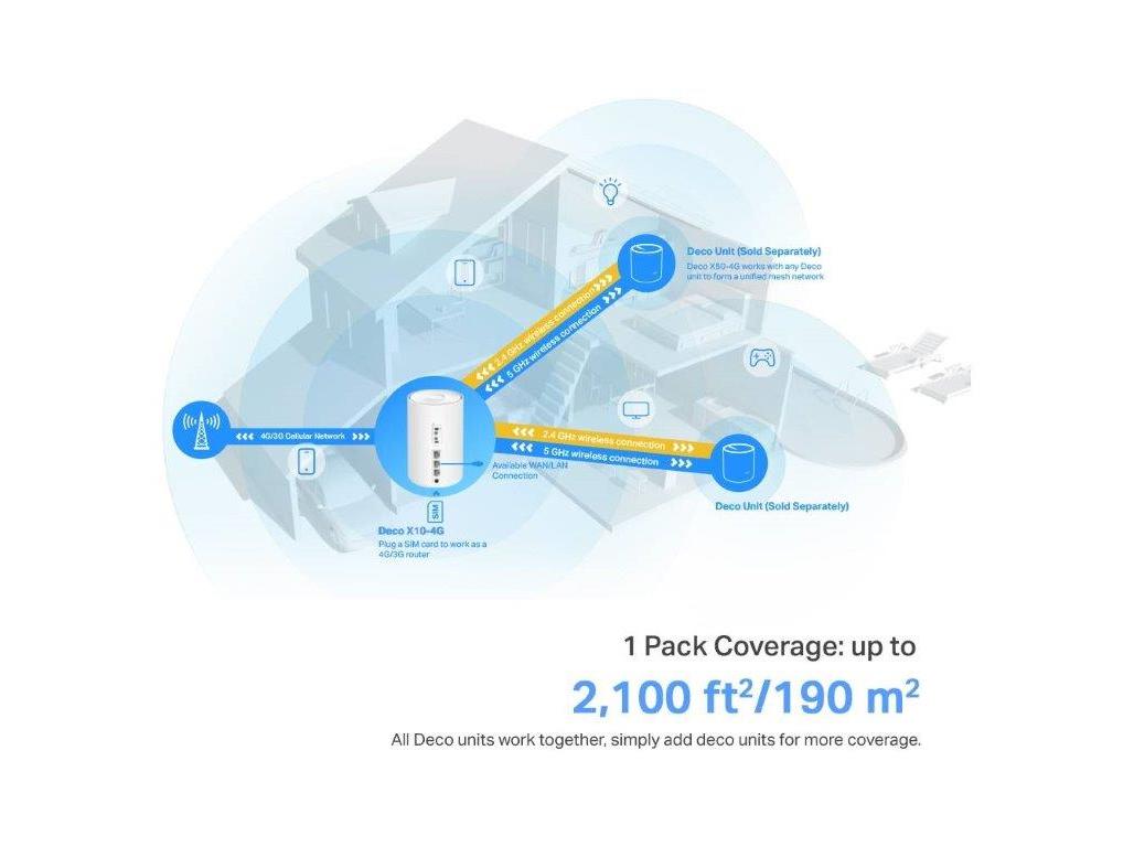 ROUTERS TP-LINK DECO X10-4G 4G  AX1500