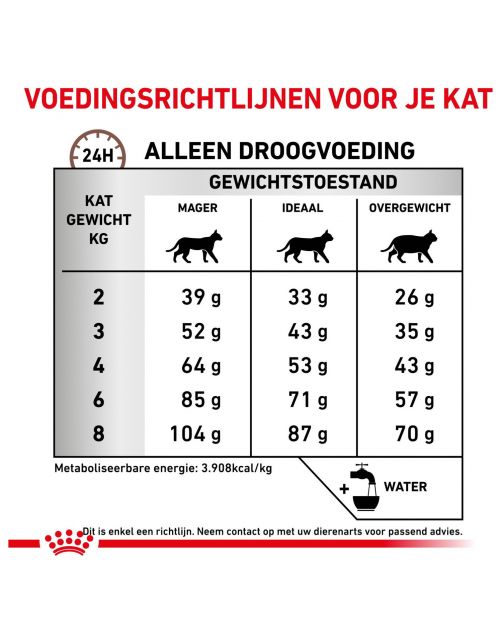 Royal Canin Veterinary Diet Fibre Response - Kattenvoer