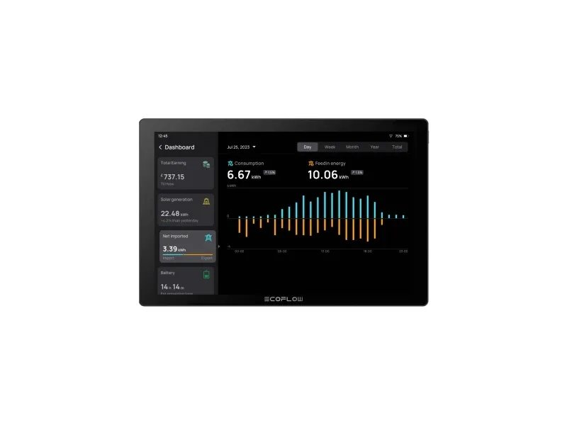 EcoFlow PowerInsight -