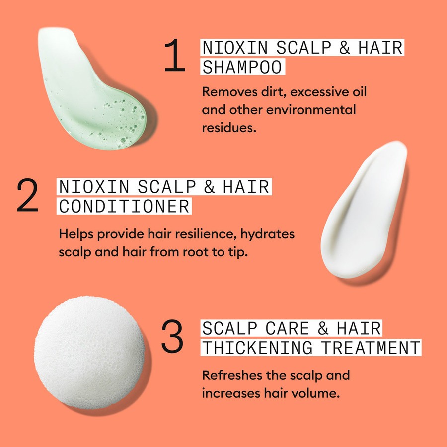 Nioxin System 4 Loyalty Kit