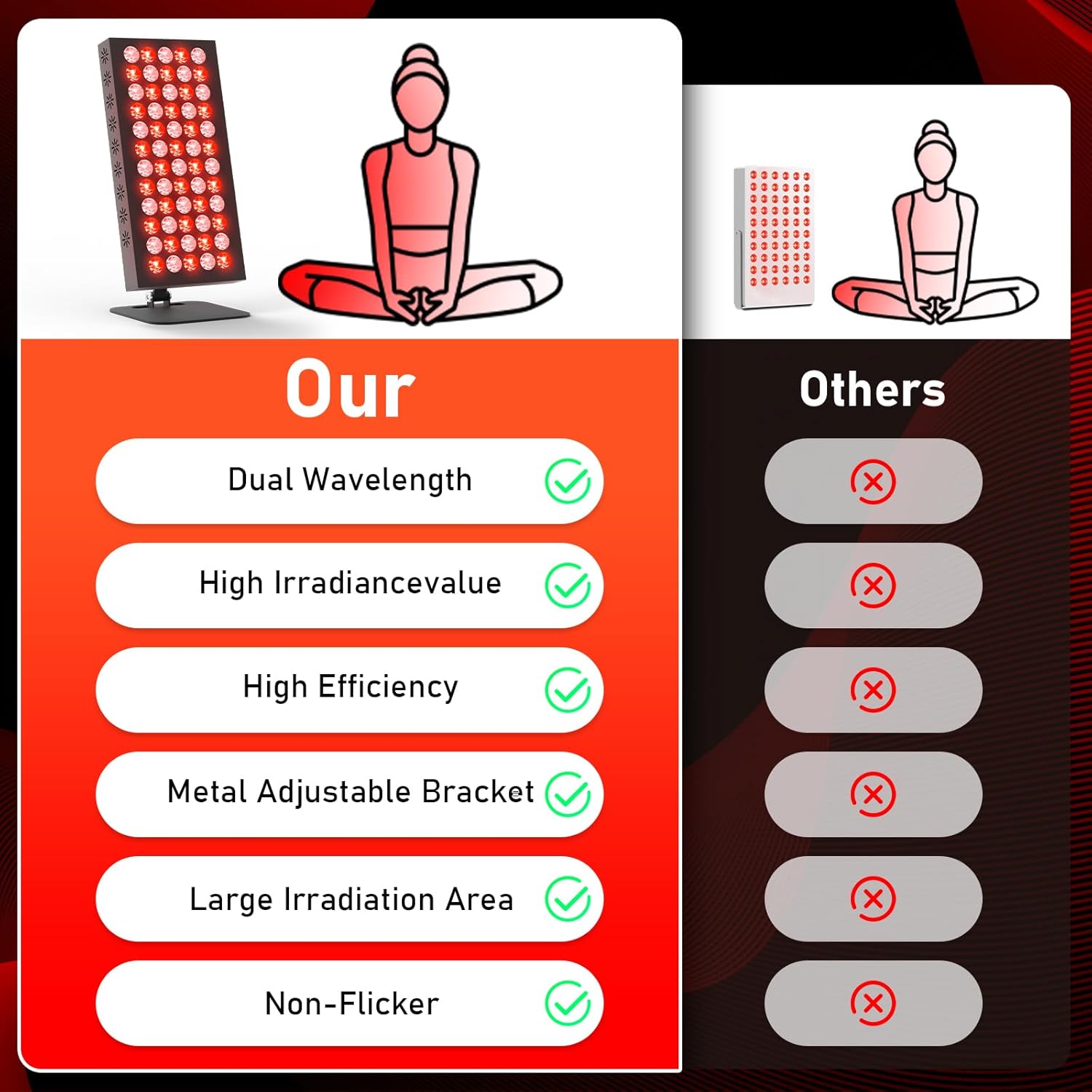 Rotlichtlampe Panel, 60LEDs Red Light, 850nm & 660nm Infrarotlampe mit Timer, 50W Hohe Leistung Rotlicht für Haus/Büro Verwenden