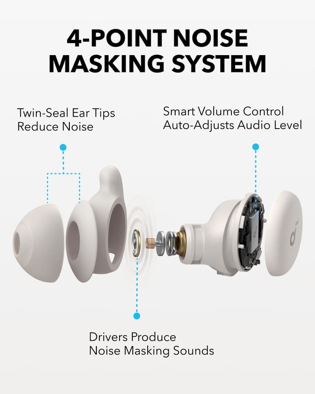 Soundcore Sleep A20 true wireless in-ear høretelefoner (hvid)